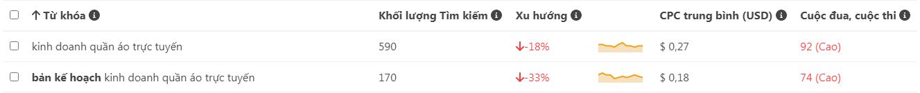  Từ khóa kinh doanh quần áo online trên keywordtool.io