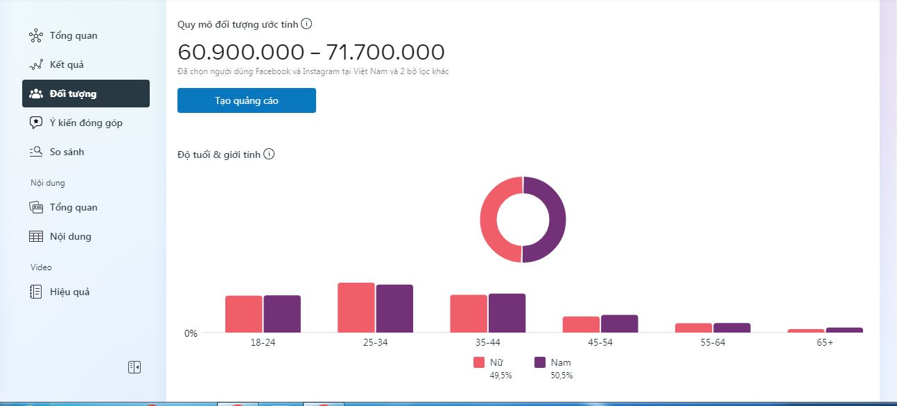 Nghiên cứu khách hàng bằng audience  insights facebook của Facebook